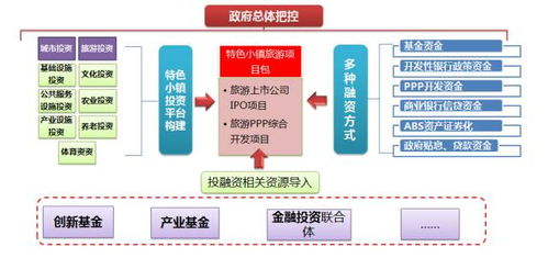 特色小镇建设指南 从思维逻辑到盈利模式的综合解析