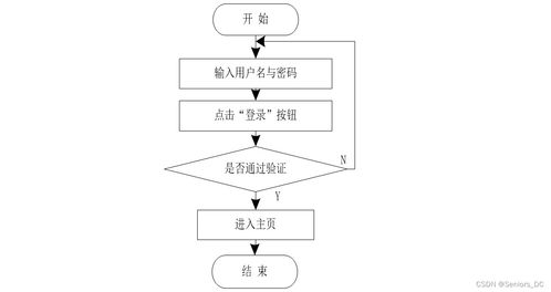 基于SSM框架的在线就医咨询管理系统设计与实现