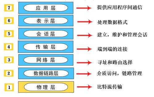 计算机软考中级网络工程师核心考点精讲 网络通讯工程设计与施工篇