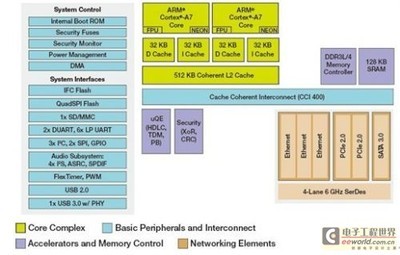 网络通讯工程设计与施工 创新电子设计的关键实践