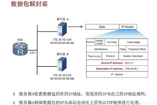 hcia routing switching华为认证路由交换工程师学习笔记 1 数据通信基本原理及ip地址的规划和设计
