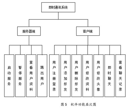 基于Java的博网即时通讯软件的设计与实现